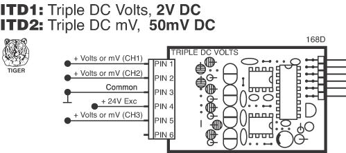 ITD1