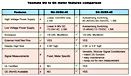 Texmate DU to DX Features Comparison