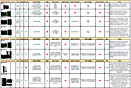 Feature Comparison for Texmate Meter Bargraphs