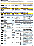 Texmate Classic Digital Panel Meters and Bargraphs Line Card