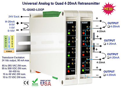 TL-DUAL-LOOP and TL-QUAD-LOOP Transmitters