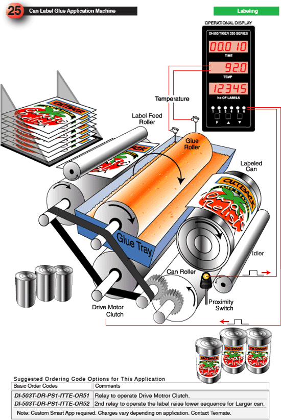 25_Can Label Glue Application Machine