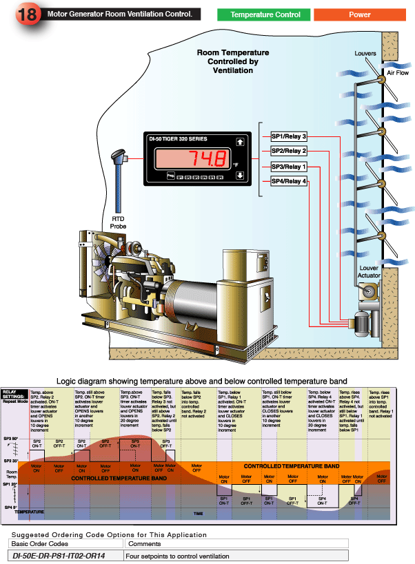 18_Motor Generator Room Ventilation Control 