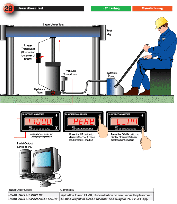 29_Beam Stress Test