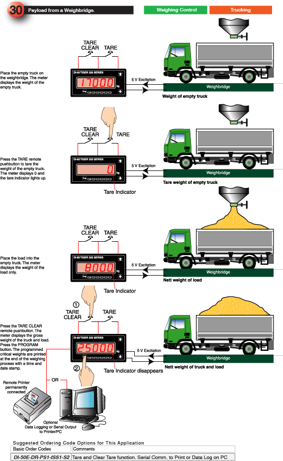 30_Payload from a Weighbridge