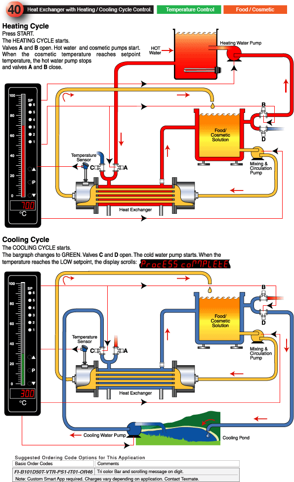 40_Heat Exchanger with Heating / Cooling Cycle Control