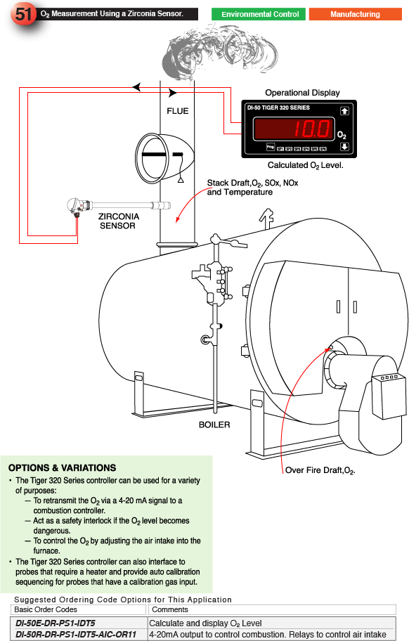 51_Oxygen Measurement Using a Zirconia Sensor