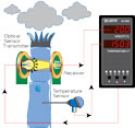 42_Smoke Density and Temperature Monitor