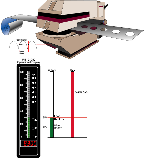 24_Press Control Peak Overload Application