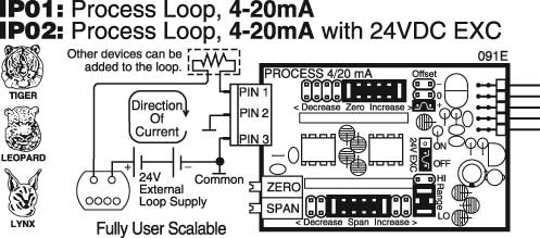 IP01