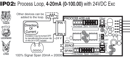 IP02