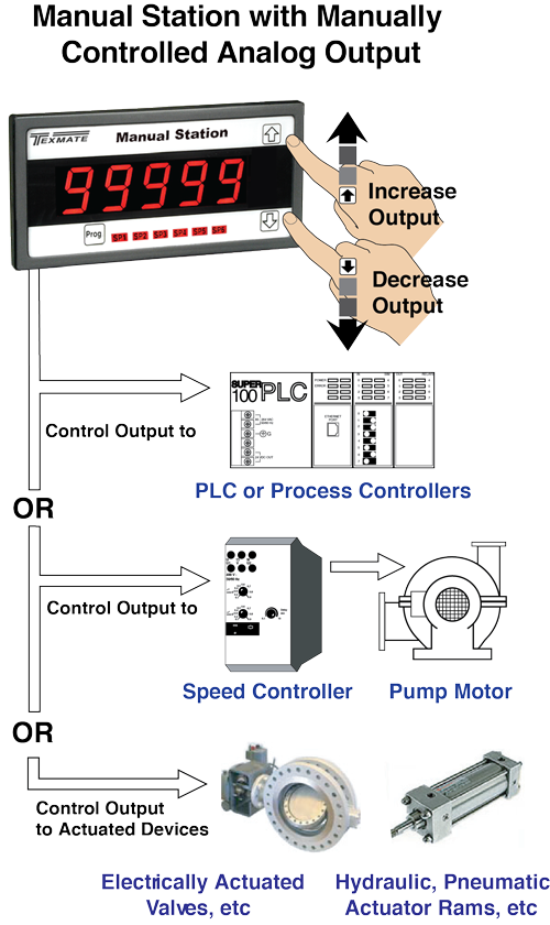 Manual Station Application