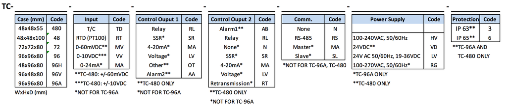 PID Temperature Controller Order Code Options