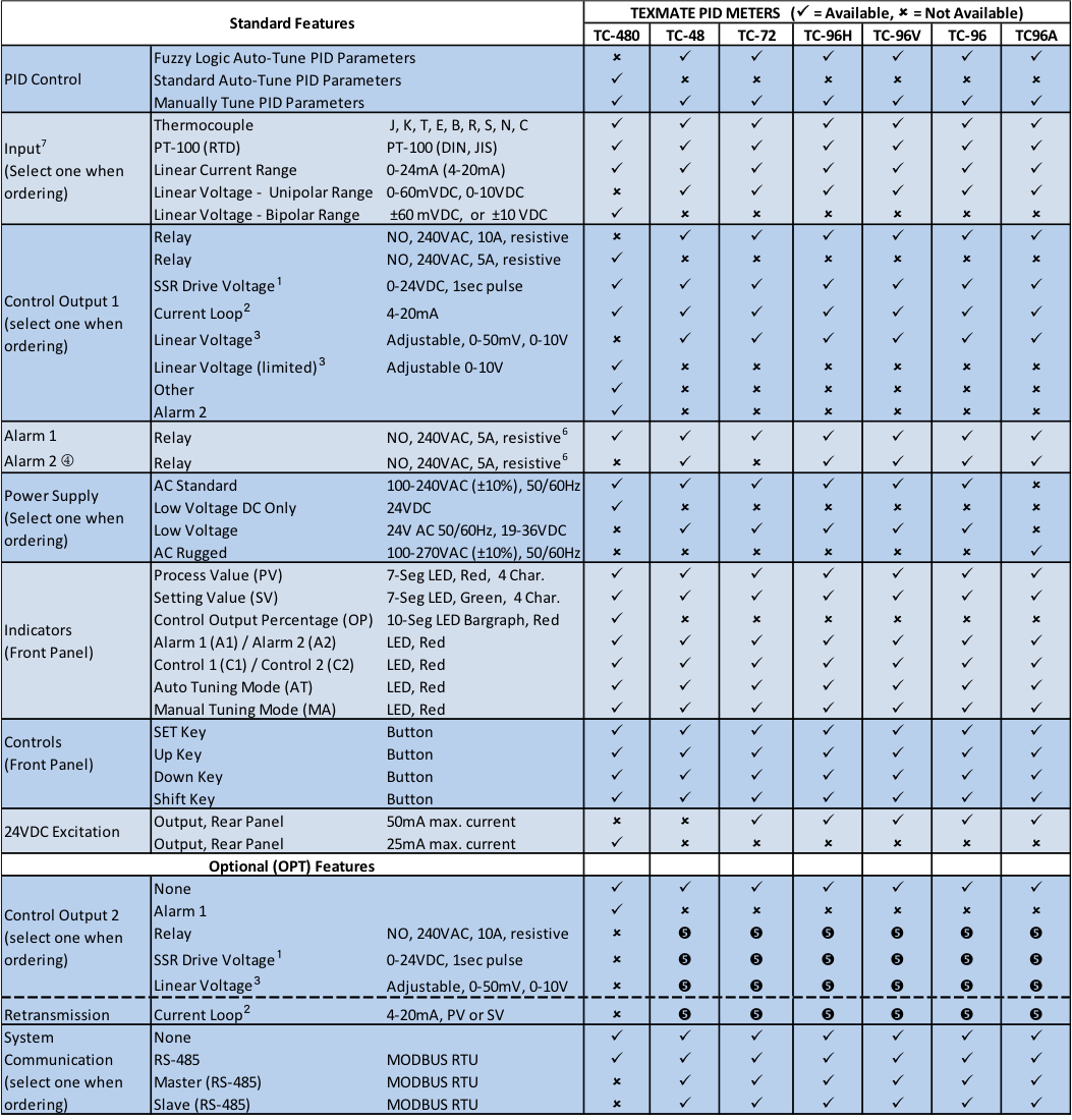 PID Temperature Control Standard Features